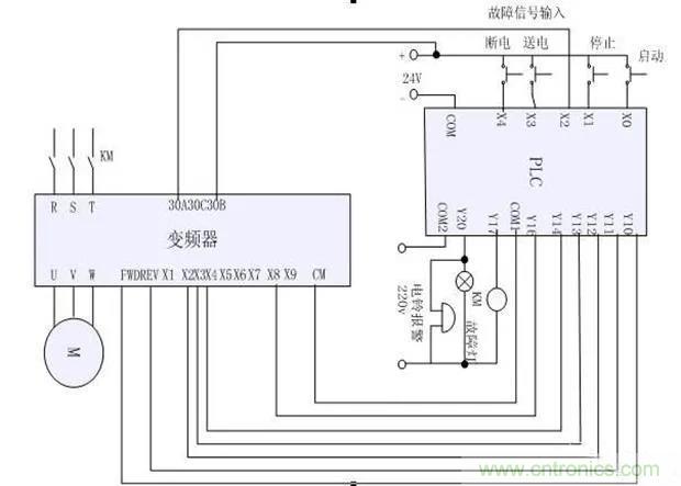 PLC是如何檢測(cè)到電動(dòng)機(jī)故障？需要注意哪些問(wèn)題？