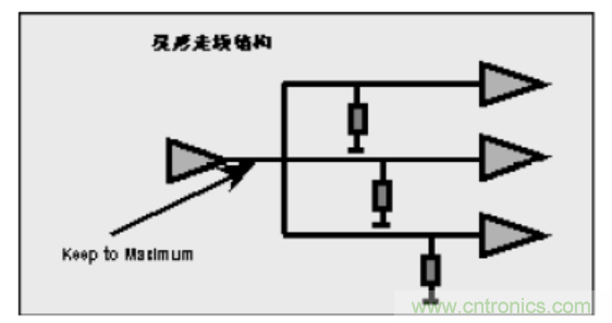 一文搞清楚端接與拓撲是什么？