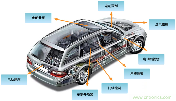 如何選擇車載有刷直流電機驅(qū)動？