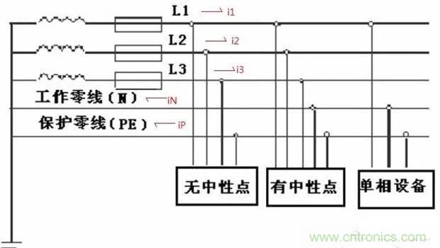 萬用表如何測(cè)量漏電？如何區(qū)分火線和零線