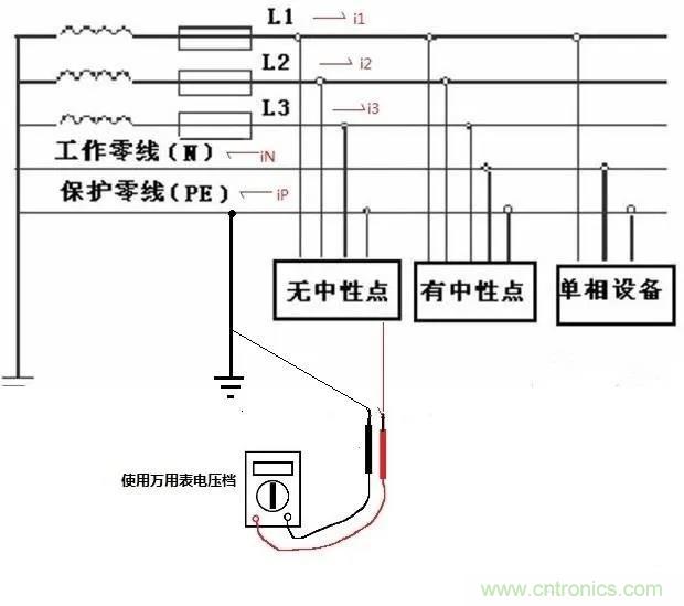 萬用表如何測(cè)量漏電？如何區(qū)分火線和零線