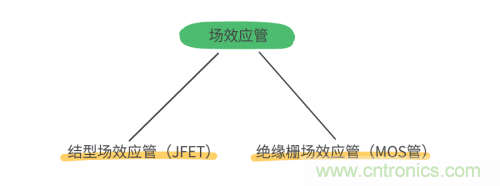 MOS管和IGBT管到底區(qū)別在哪？該如何選擇？