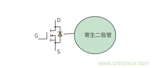 MOS管和IGBT管到底區(qū)別在哪？該如何選擇？