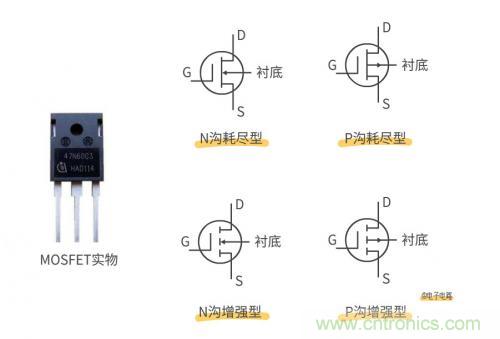 MOS管和IGBT管到底區(qū)別在哪？該如何選擇？