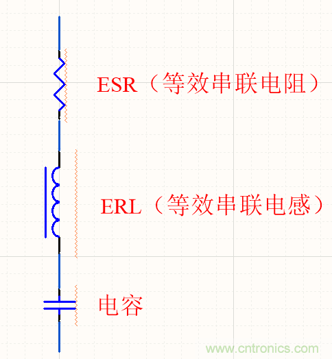 濾波電容該如何選，選多大容值？