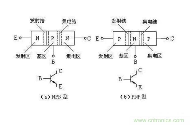 如何用萬用表區(qū)分PNP傳感器和NPN型傳感器？