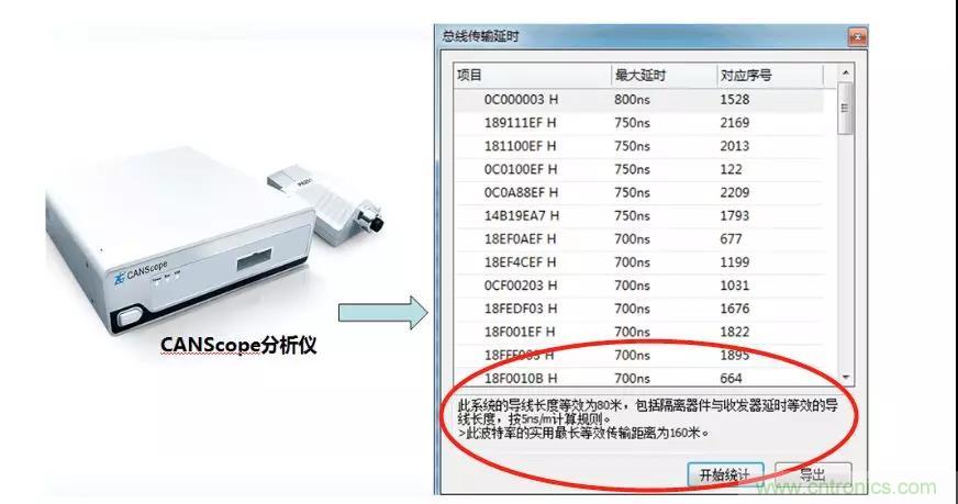 【經(jīng)驗分享】如何快速解決CAN/CAN FD通訊延遲困擾？