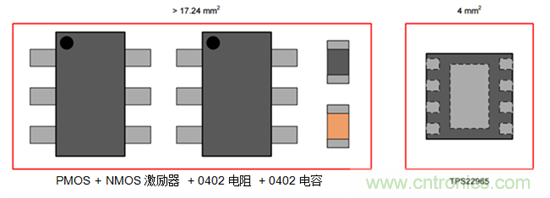 何時使用負(fù)載開關(guān)取代分立MOSFET