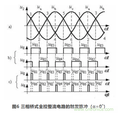 【看點(diǎn)】三相橋式全控整流電路