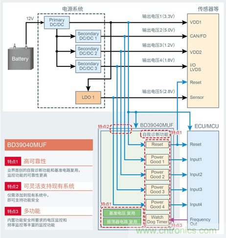 支持汽車安全的最新汽車功能安全標(biāo)準(zhǔn)“ISO 26262”