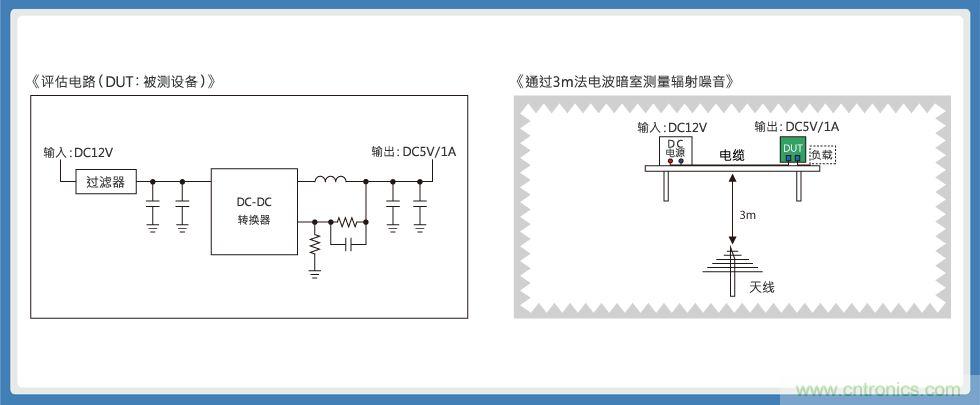 使用3端子貫通濾波器的電源線輻射噪音對(duì)策