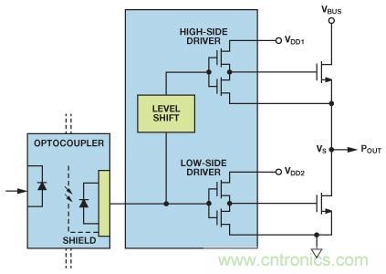 如何實現(xiàn)IGBT/MOSFET隔離柵極驅動電路？