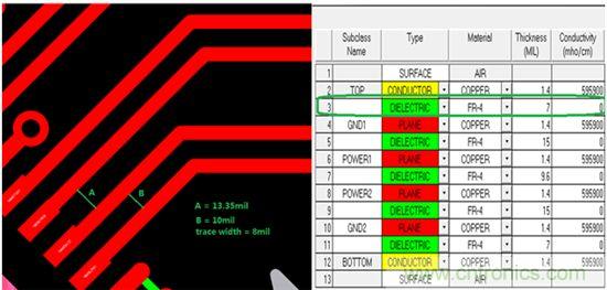 【干貨分析】小間距QFN封裝PCB設(shè)計的串?dāng)_抑制