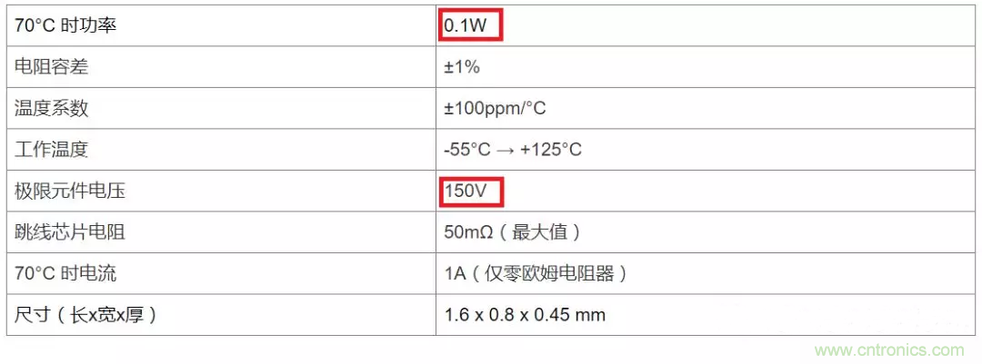 電阻有了“額定功率”，為什么還有“額定電壓”？