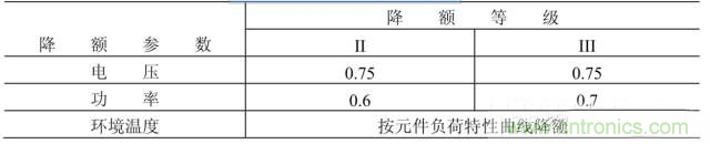 電阻有了“額定功率”，為什么還有“額定電壓”？