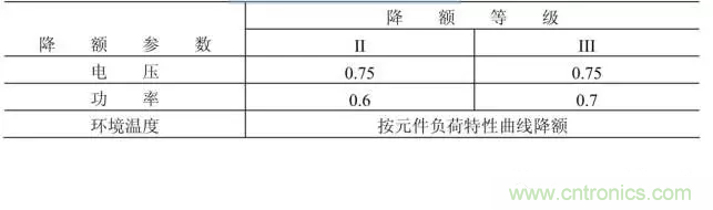 電阻有了“額定功率”，為什么還有“額定電壓”？