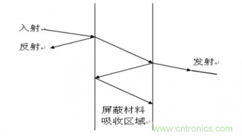 電磁脈沖傳感器在強場強下的校準方法分析