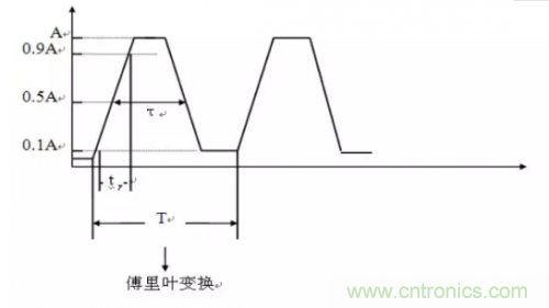 電磁脈沖傳感器在強場強下的校準方法分析