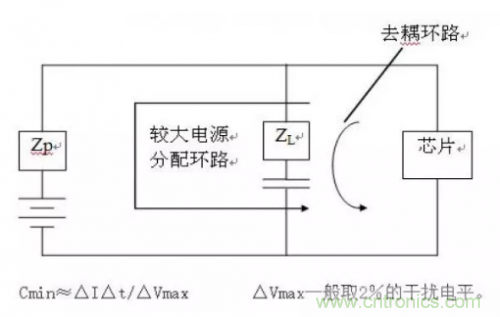 電磁脈沖傳感器在強場強下的校準方法分析