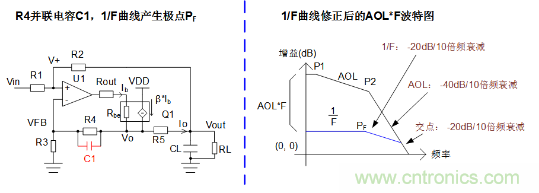 實(shí)現(xiàn)運(yùn)放負(fù)反饋電路穩(wěn)定性設(shè)計(jì)，只需這3步！