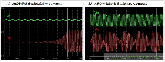 實(shí)現(xiàn)運(yùn)放負(fù)反饋電路穩(wěn)定性設(shè)計(jì)，只需這3步！