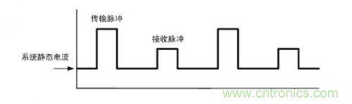 TDMA噪聲難題？你在驅(qū)動單通道揚(yáng)聲器時遇到了哪些？