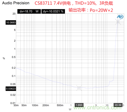 戶外藍(lán)牙音箱如何在兩節(jié)鋰電池7.4V輸出相當(dāng)鉛酸電池12V供電的功率？