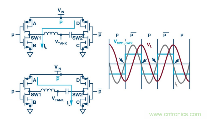 簡(jiǎn)化無線電池充電器設(shè)計(jì)，AutoResonant技術(shù)是個(gè)不錯(cuò)的選擇噢~