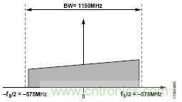 使用兩個(gè)具有多DAC同步功能的AD9139器件進(jìn)行寬帶基帶IQ發(fā)射器設(shè)計(jì)