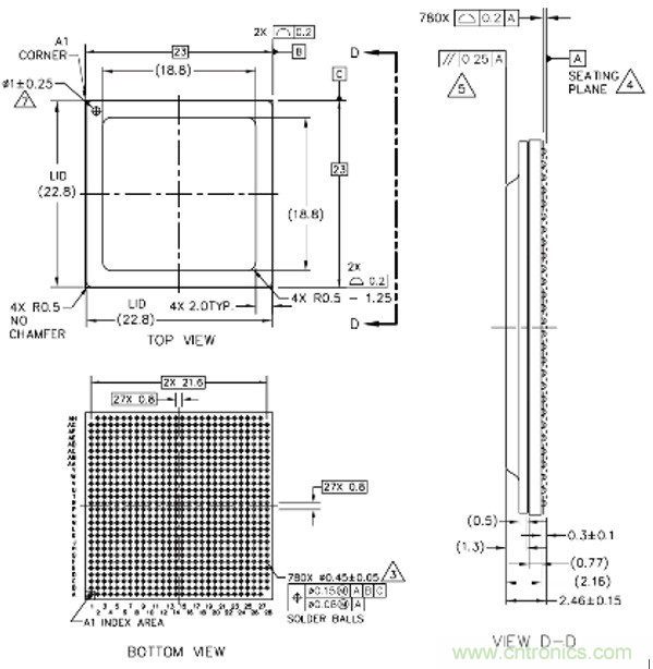 Teledyne e2v：三種調(diào)整處理器系統(tǒng)功耗的方法