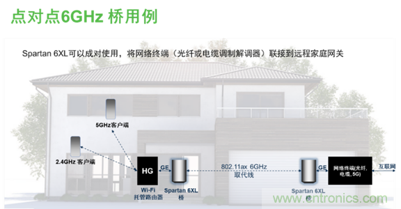 安森美Quantenna的Wi-Fi 6和Wi-Fi 6E 技術(shù)與方案使聯(lián)接更快、更廣、更高效