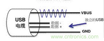 快充過(guò)程中電源適配器與手機(jī)是如何通信的？