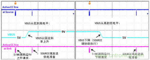 快充過(guò)程中電源適配器與手機(jī)是如何通信的？