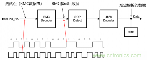 快充過(guò)程中電源適配器與手機(jī)是如何通信的？