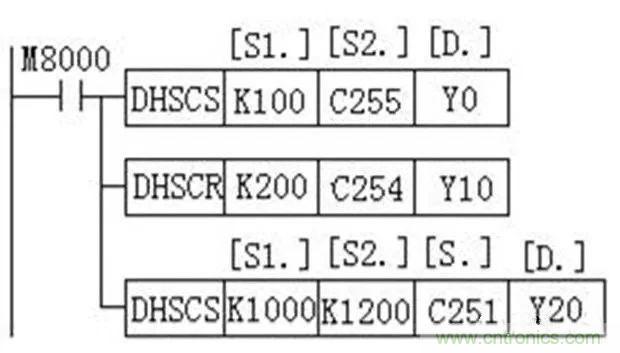 如何用PLC控制實(shí)現(xiàn)編碼器的定位功能？