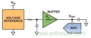 精密逐次逼近型ADC基準電壓源設(shè)計