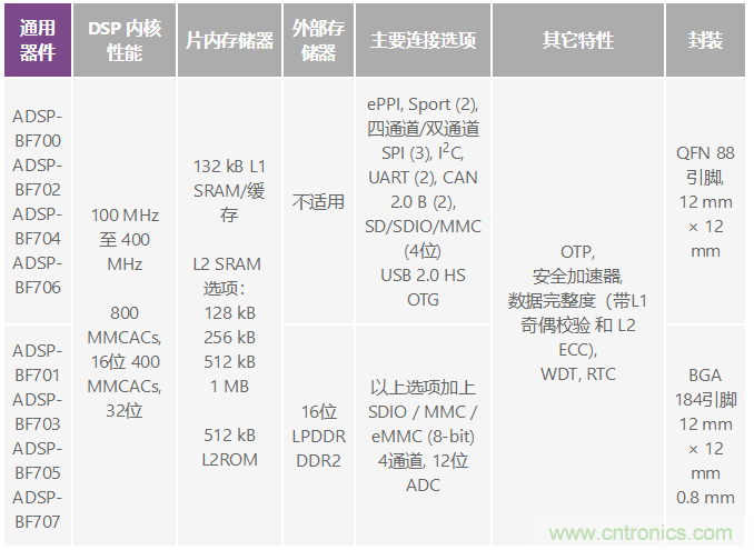 電磁流量計(jì)：設(shè)計(jì)考慮和解決方案