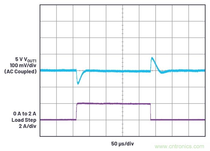 具有6.2 µA靜態(tài)電流的雙通道、42 V、2 A、單片、同步降壓型Silent Switcher 2穩(wěn)壓器