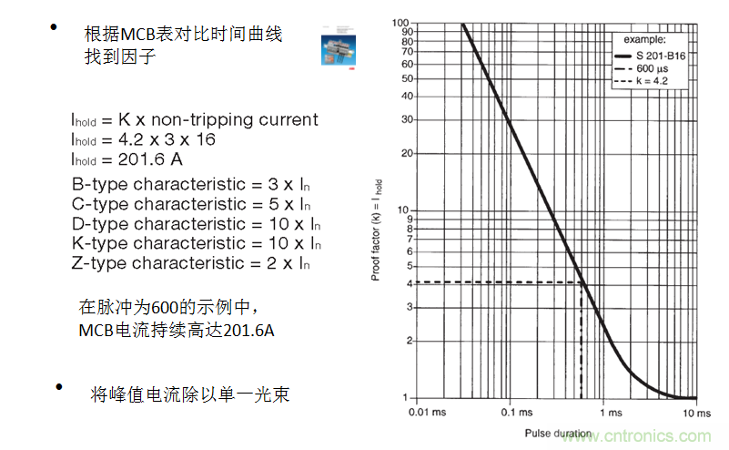 用正確的方案抑制和計(jì)算燈具浪涌電流