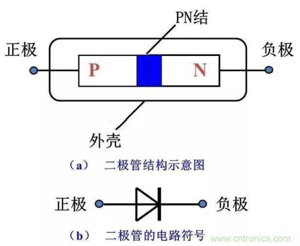 PN結為什么可以單向導電？PN結單向導電原理