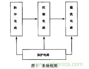 如何采用可調(diào)穩(wěn)壓芯片實(shí)現(xiàn)半導(dǎo)體激光器驅(qū)動(dòng)電路的設(shè)計(jì)？