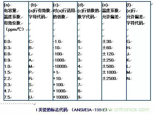 【干貨分享】溫度對MLCC的影響有哪些？