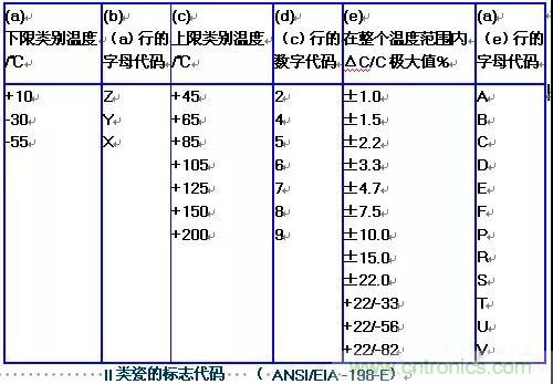 【干貨分享】溫度對MLCC的影響有哪些？