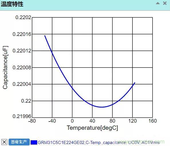 【干貨分享】溫度對MLCC的影響有哪些？