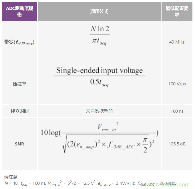 高性能數據采集系統(tǒng)增強數字X射線和MRI的圖像