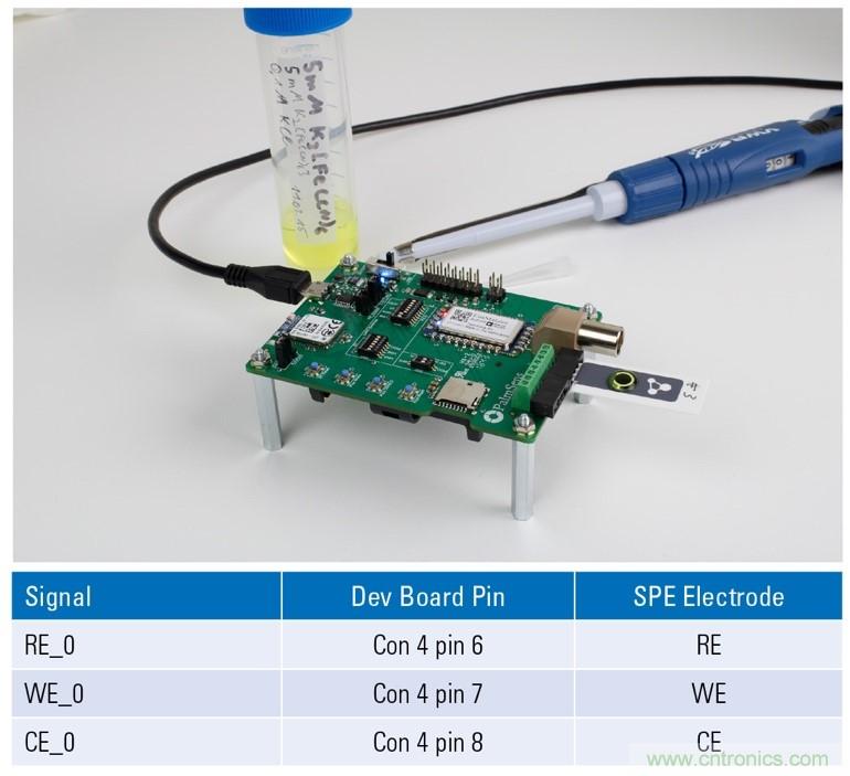 EmStat Pico：支持軟件運(yùn)行的嵌入式小型電化學(xué)恒電勢(shì)器系統(tǒng)化模塊