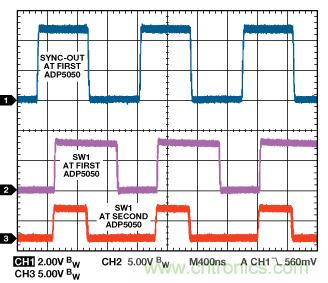 適合空間受限應(yīng)用的最高功率密度、多軌電源解決方案