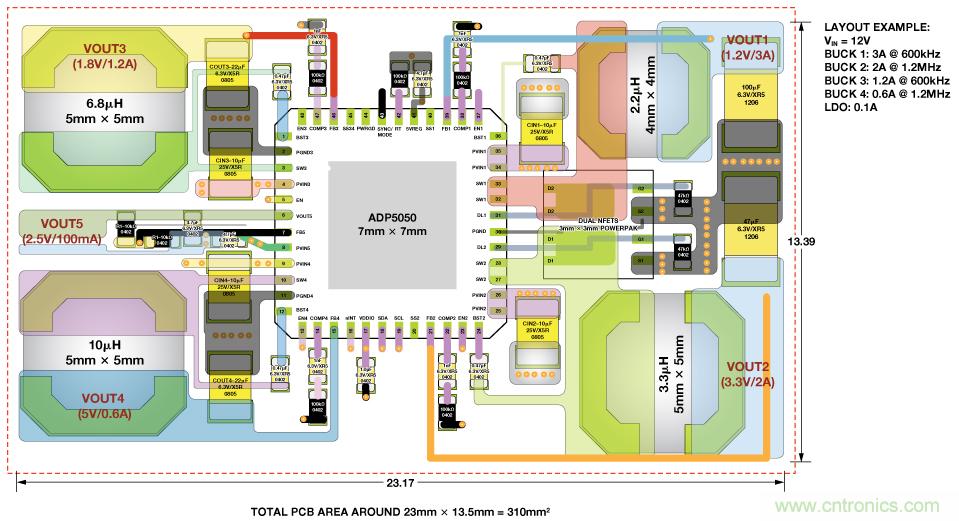 適合空間受限應(yīng)用的最高功率密度、多軌電源解決方案