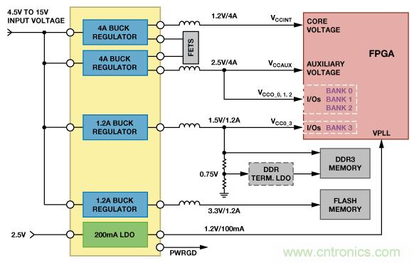 適合空間受限應(yīng)用的最高功率密度、多軌電源解決方案