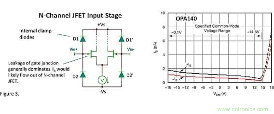 CMOS放大器和JFET放大器的輸入偏置電流